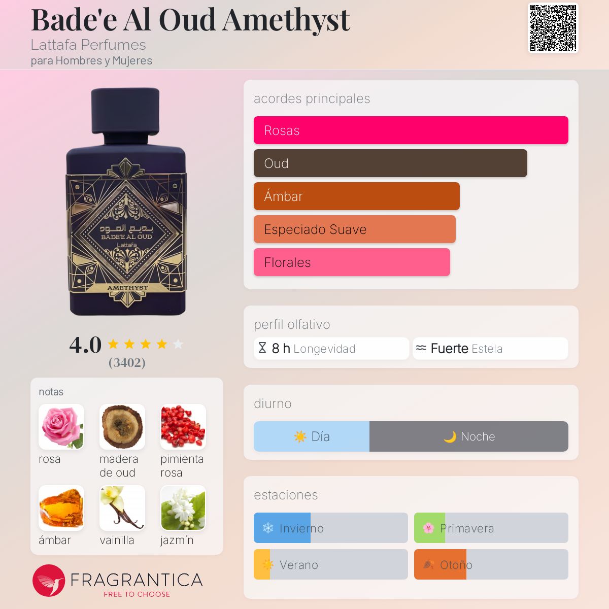 Perfume Lattafa Bade'e Al Oud Amethyst EDP Unissex 100mL
