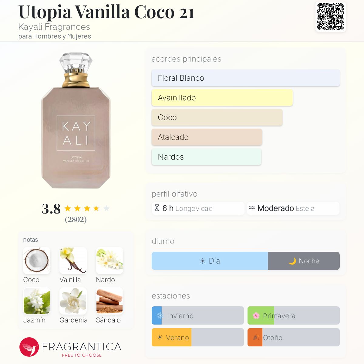 Utopia Vanilla Coco 21 Kayali Fragrances fragancia - una fragancia