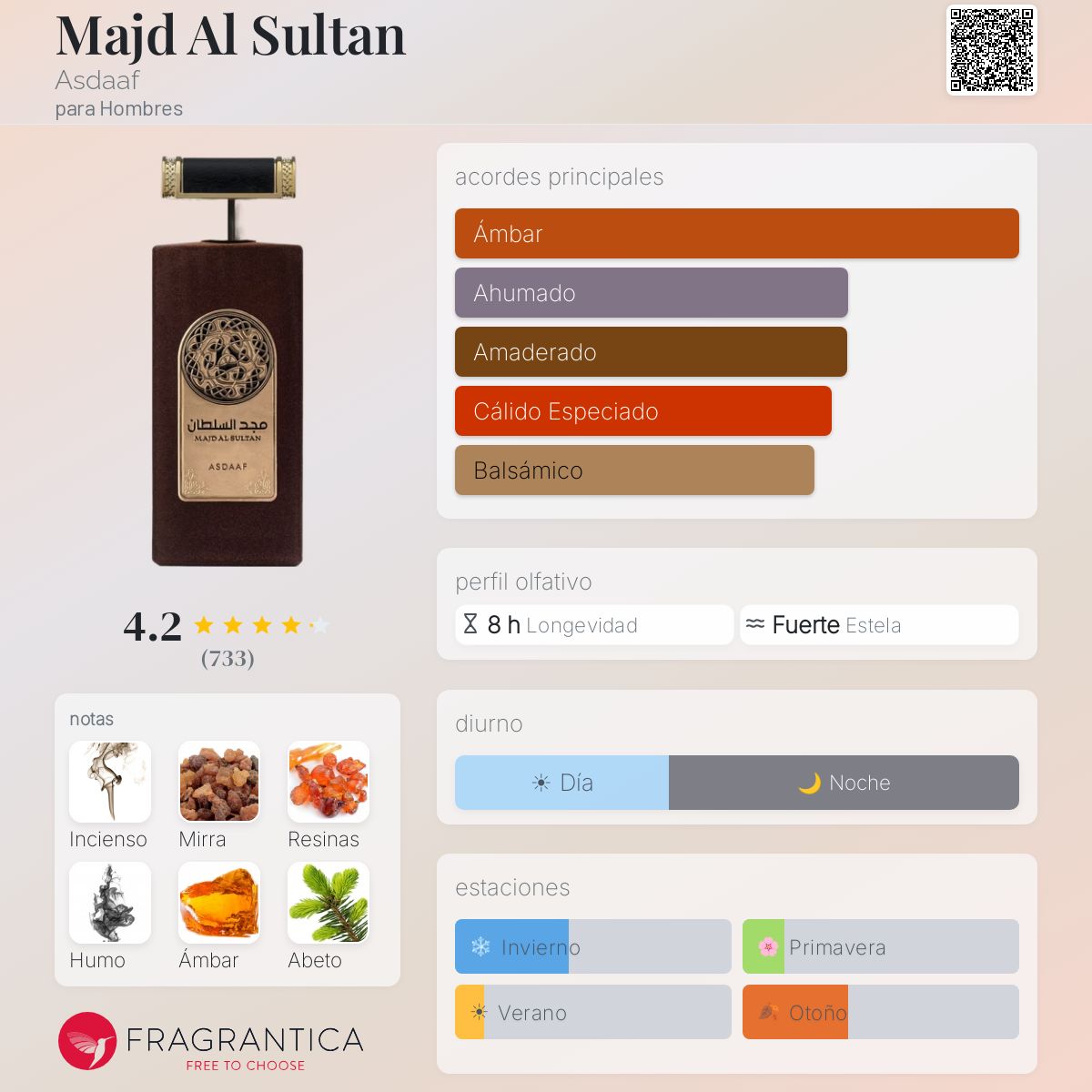 Majd Al Sultan Asdaaf Colonia - una fragancia para Hombres 2020
