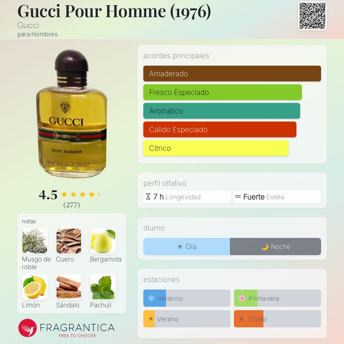 GUCCI Pour Homme 香水 Gucci Pour Homme (1976) Gucci Colonia - una fragancia para Hombres