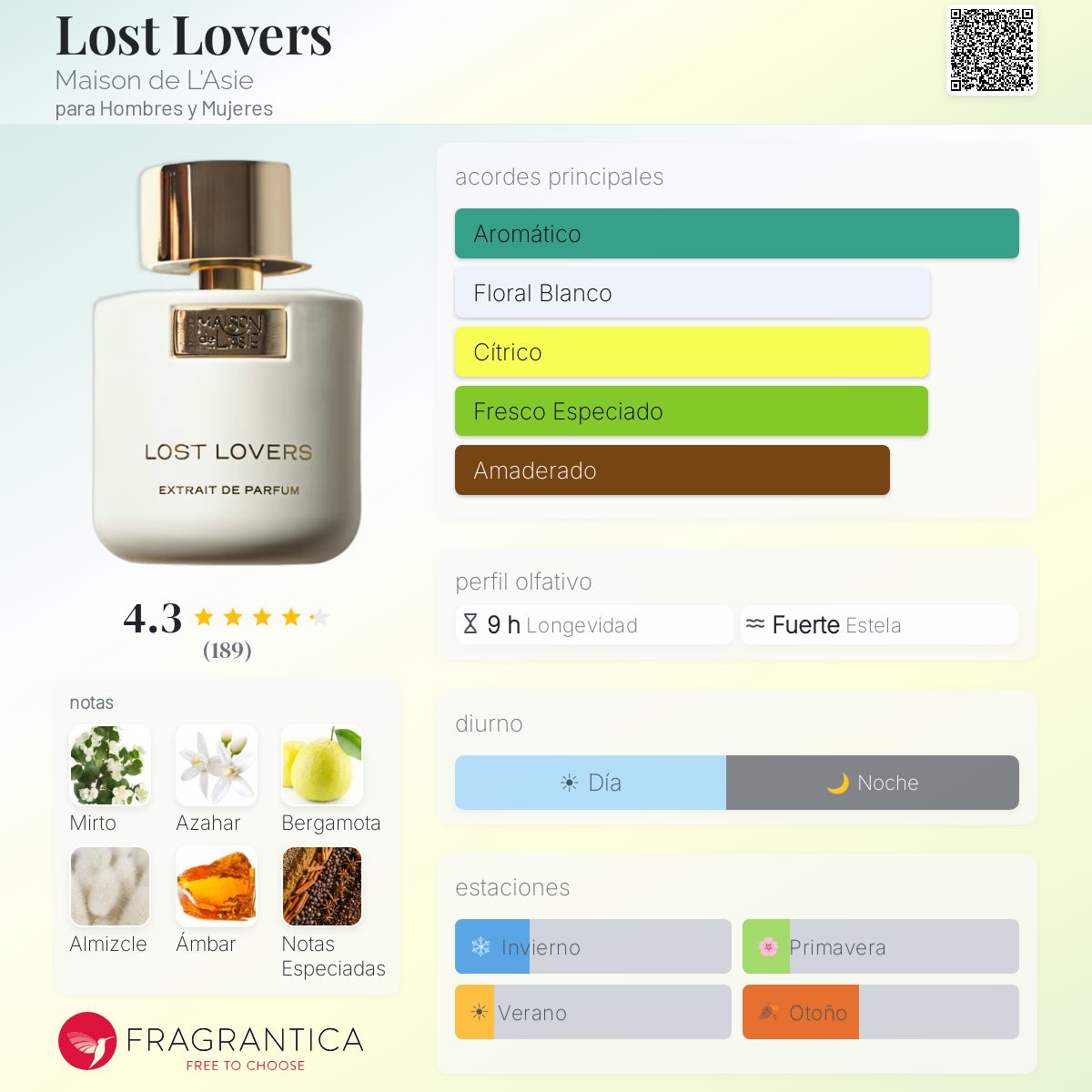 Lost Lovers Maison de L'Asie fragancia - una fragancia para