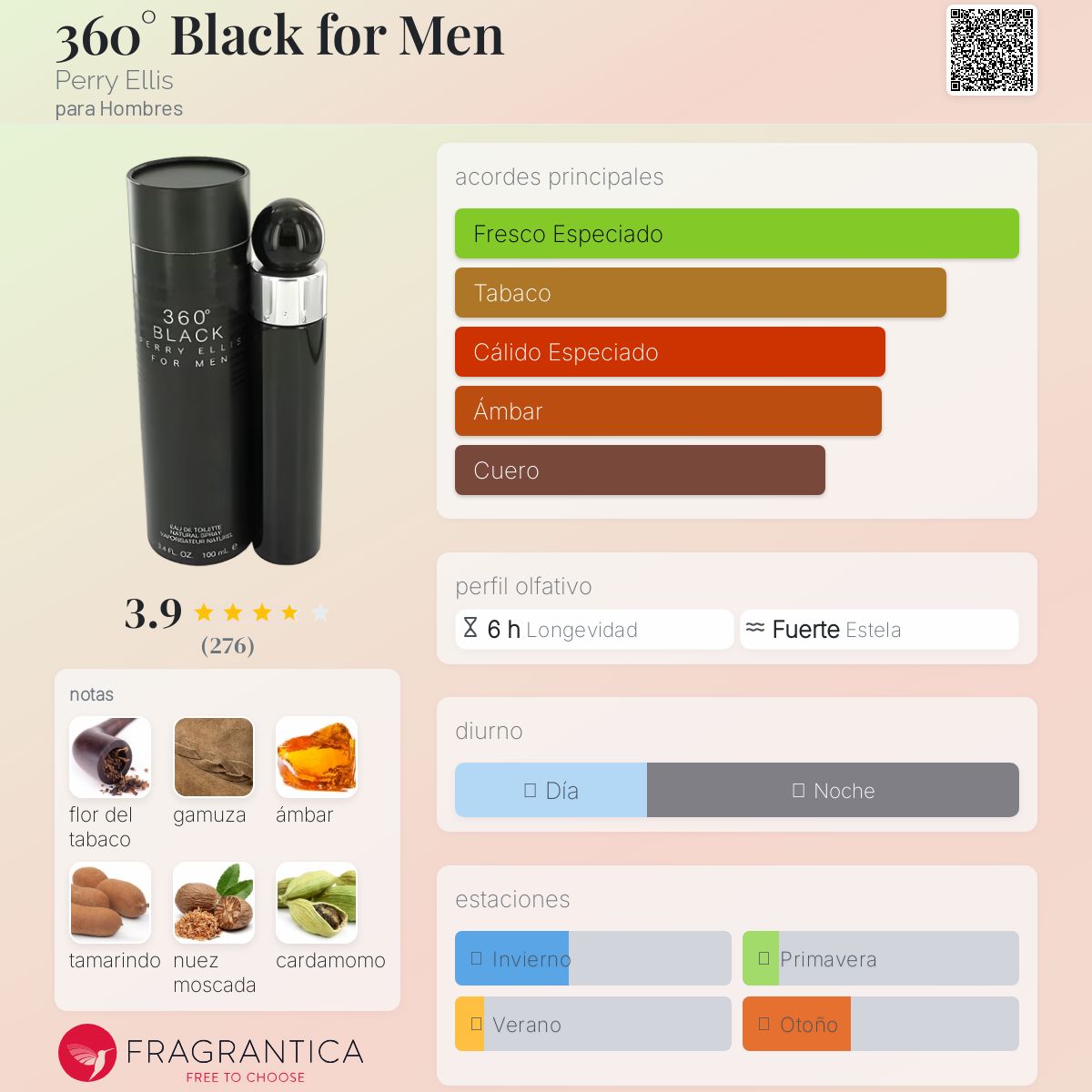 Perfume 360 Black Hombre 360° Black For Men Perry Ellis Para Hombres