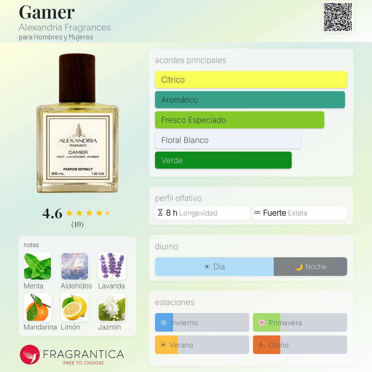 Gamer Alexandria Fragrances fragancia - una fragancia para Hombres