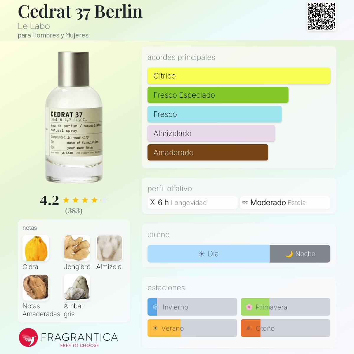 Cedrat 37 Berlin Le Labo fragancia - una fragancia para Hombres y