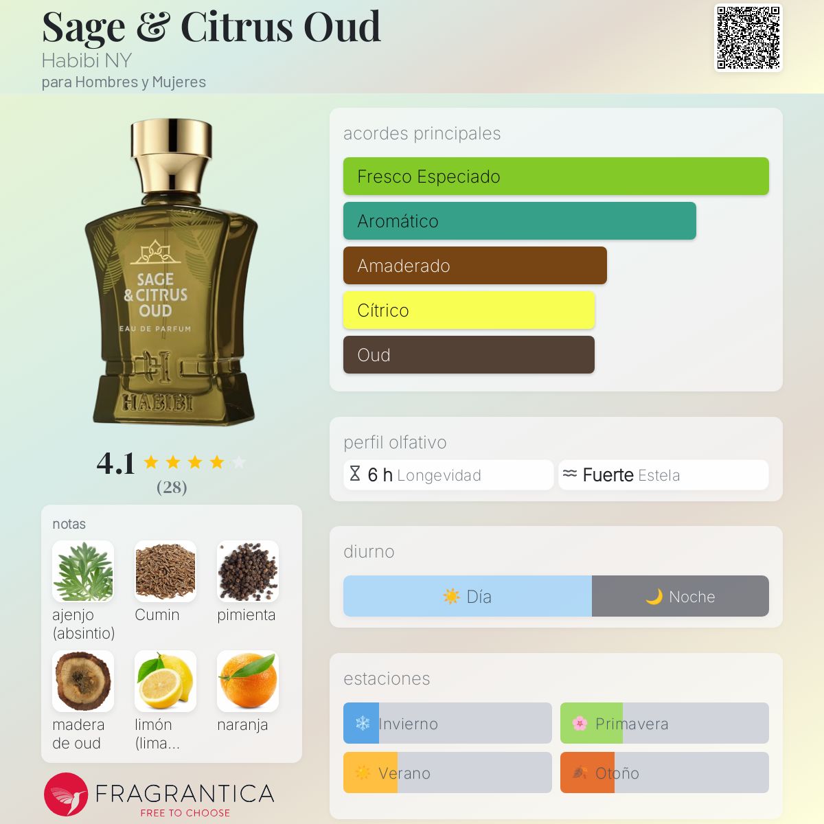 Sage & Citrus Oud Habibi NY fragancia una fragancia para