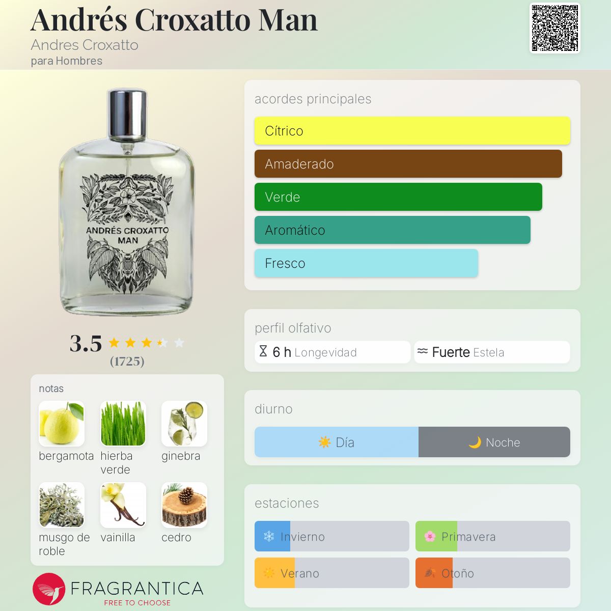 Chanel Biografía Corta Coco Chanel Lugar De Nacimiento Andrés