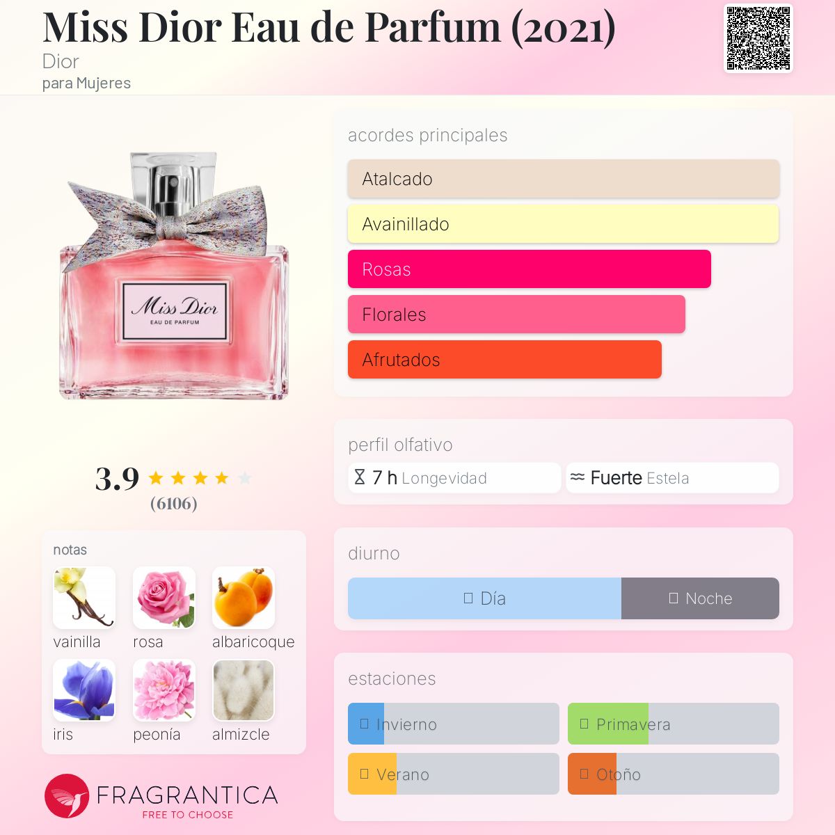 miss dior notas