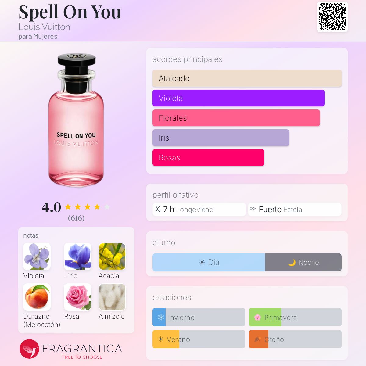 Spell On You Louis Vuitton fragancia - una fragancia para Mujeres 2021