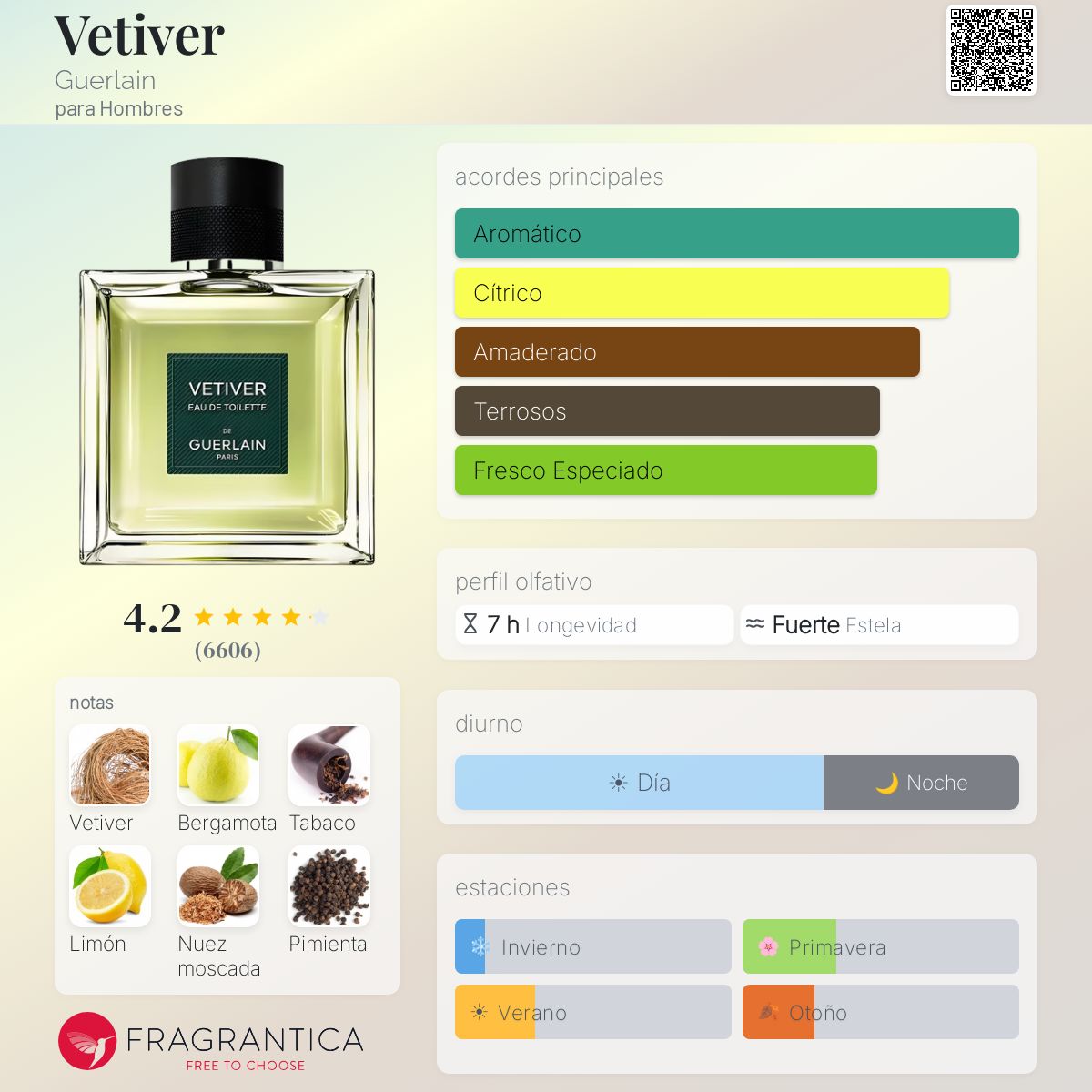 Vetiver Guerlain Colonia - una fragancia para Hombres 2000