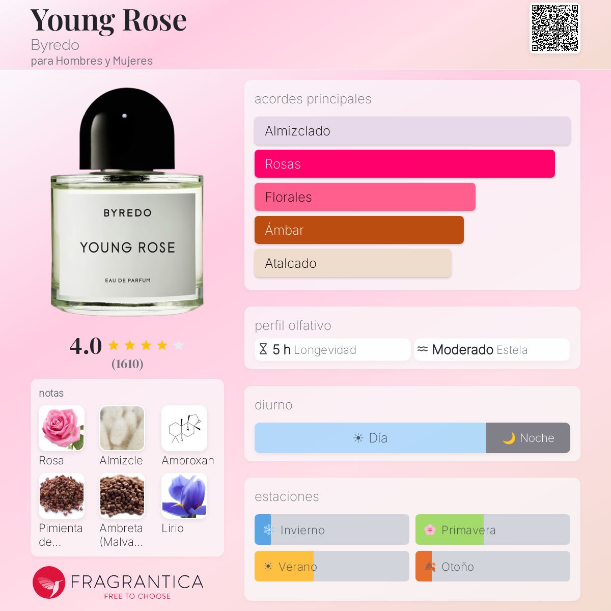 Young Rose Byredo fragancia - una fragancia para Hombres y Mujeres