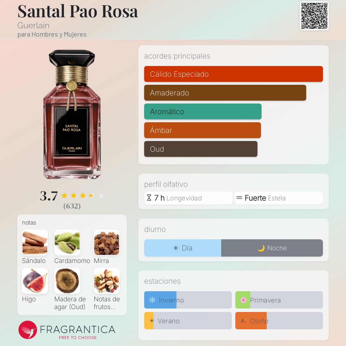 Santal Pao Rosa Guerlain fragancia - una fragancia para Hombres y