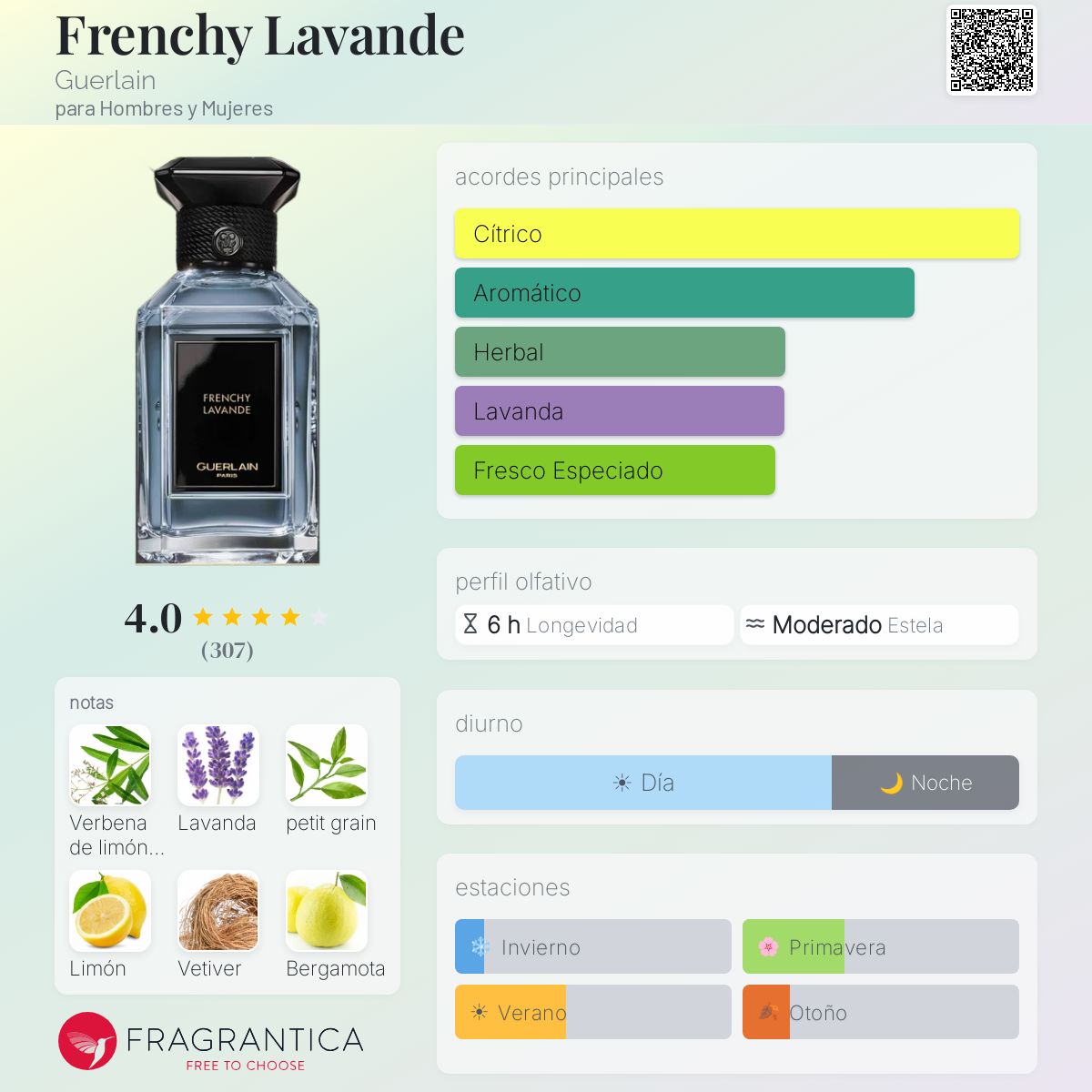 Guerlain Frenchy Lavande 香水　廃盤 Frenchy Lavande Guerlain fragancia - una fragancia para Hombres y