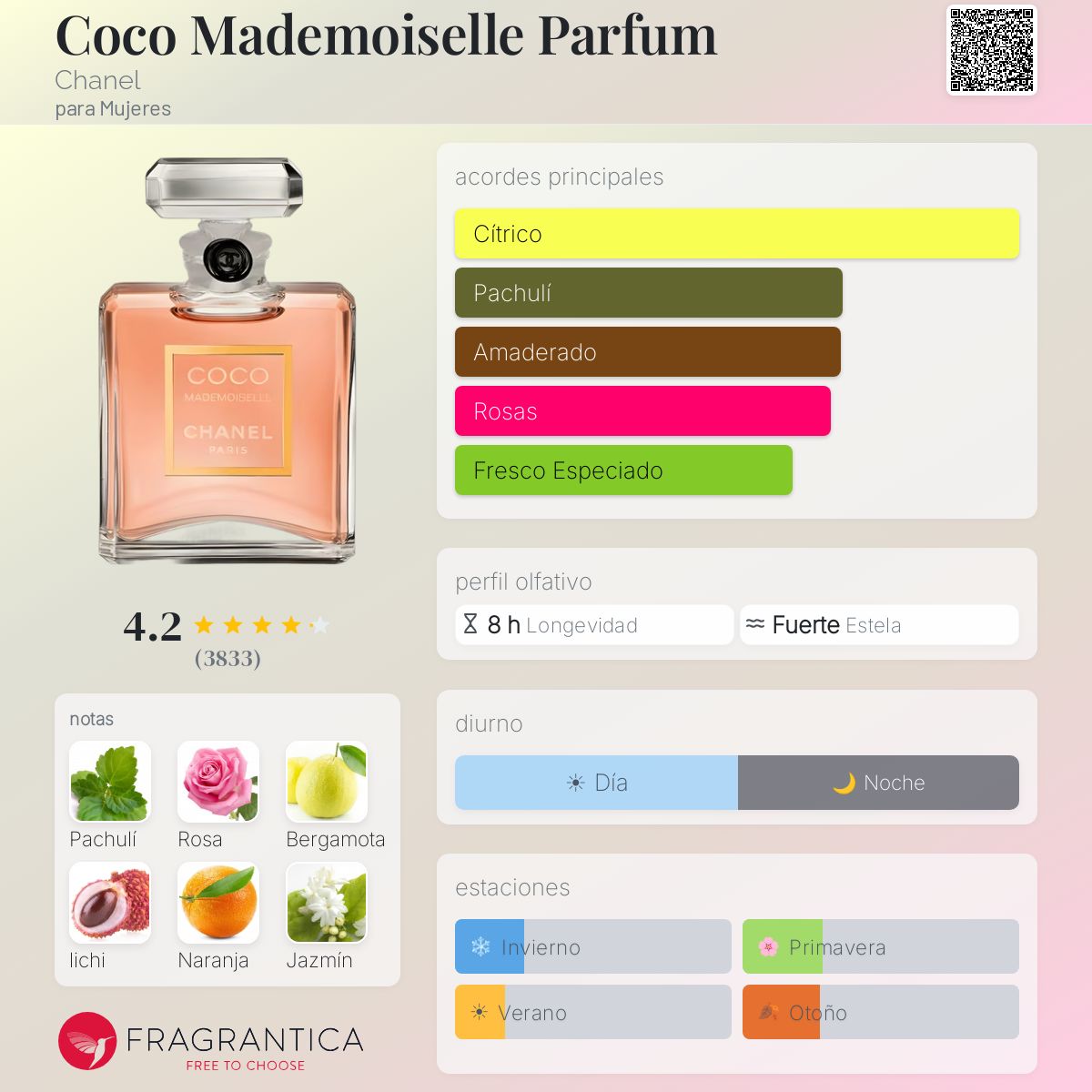 Coco Mademoiselle Parfum Chanel fragancia - una fragancia para Mujeres
