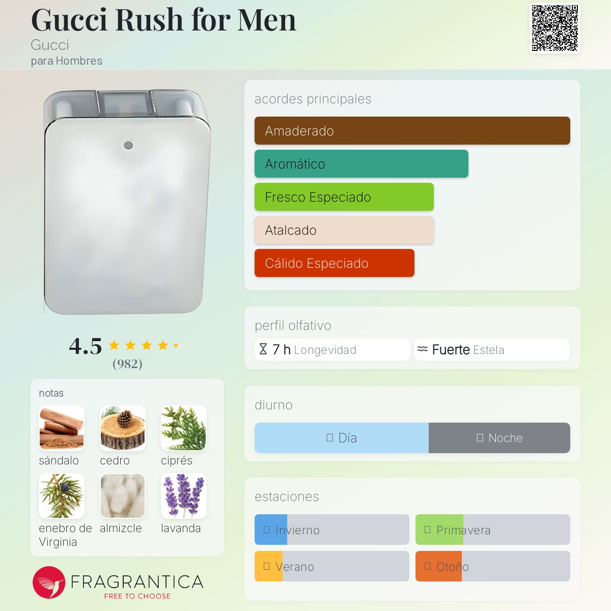 ♥cr136-471 GUCCI RUSH FOR MEN　EDT　50ml Gucci Rush for Men Gucci Colonia - una fragancia para