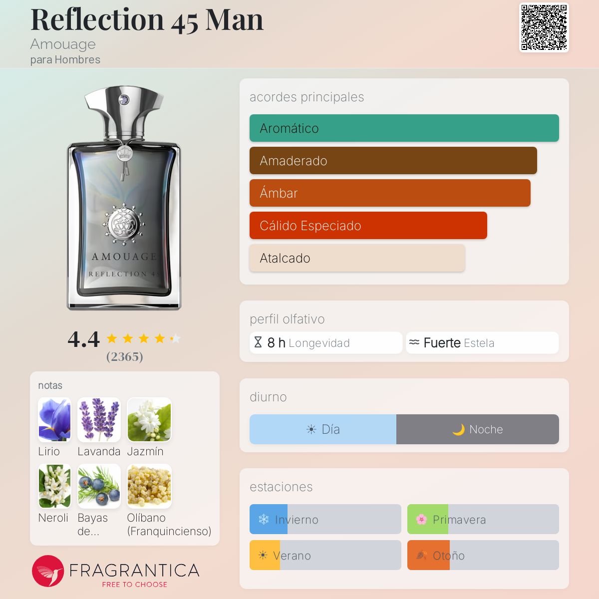 Reflection 45 Man Amouage Colonia - una fragancia para Hombres 2021