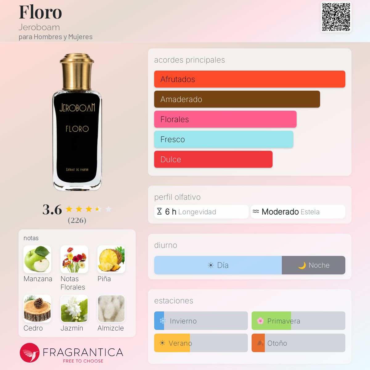 Floro Jeroboam fragancia - una fragancia para Hombres y Mujeres 2021