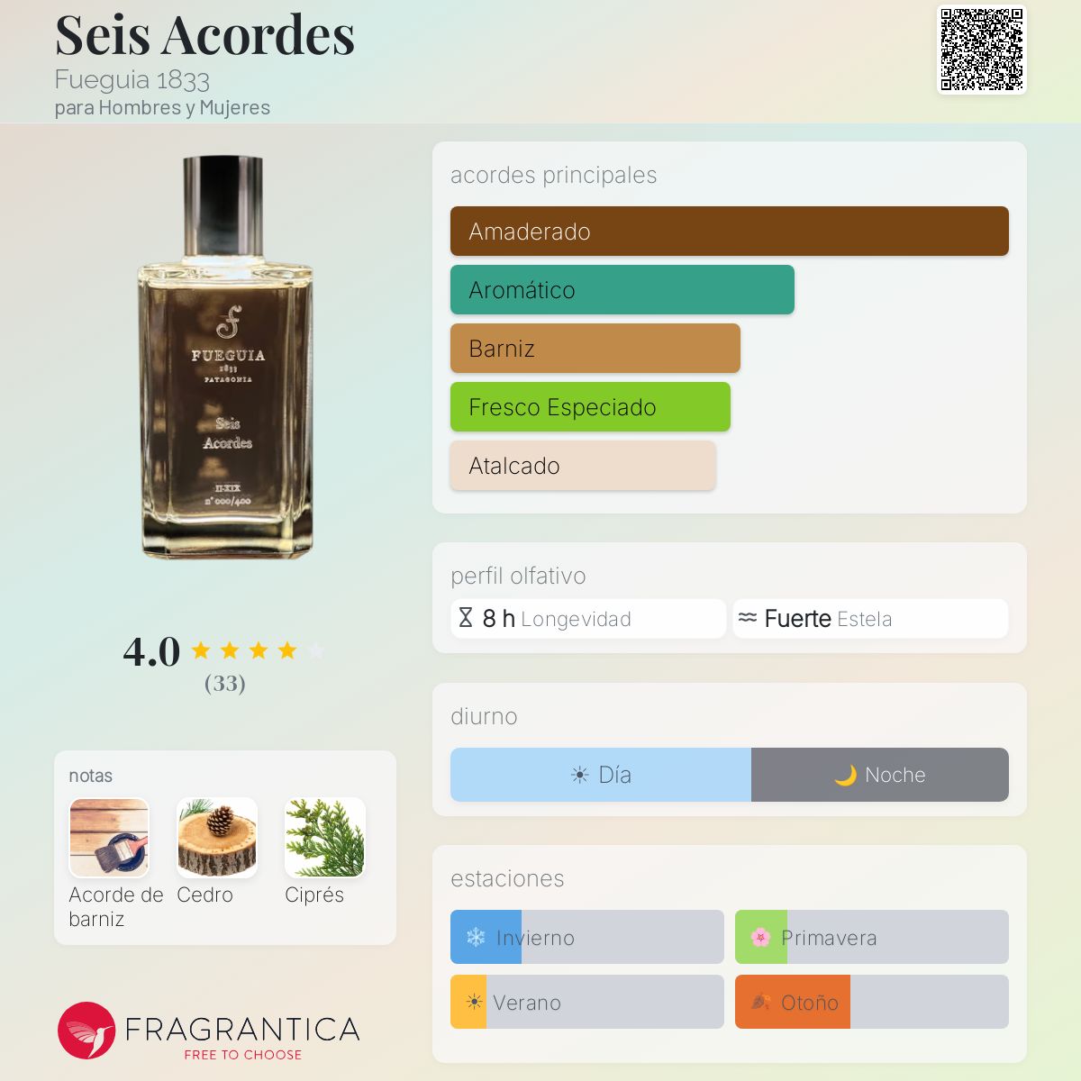 Seis Acordes Fueguia 1833 fragancia - una fragancia para Hombres y