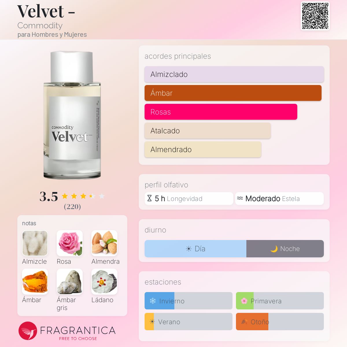 Velvet - Commodity fragancia - una fragancia para Hombres y