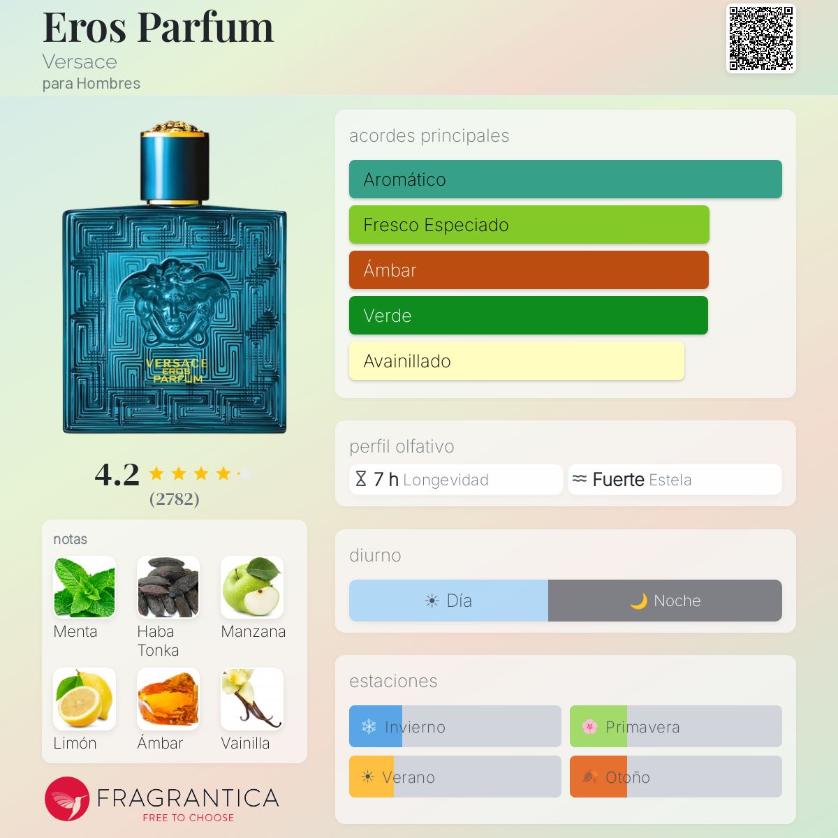 Eros Parfum Versace Colonia - una fragancia para Hombres 2021