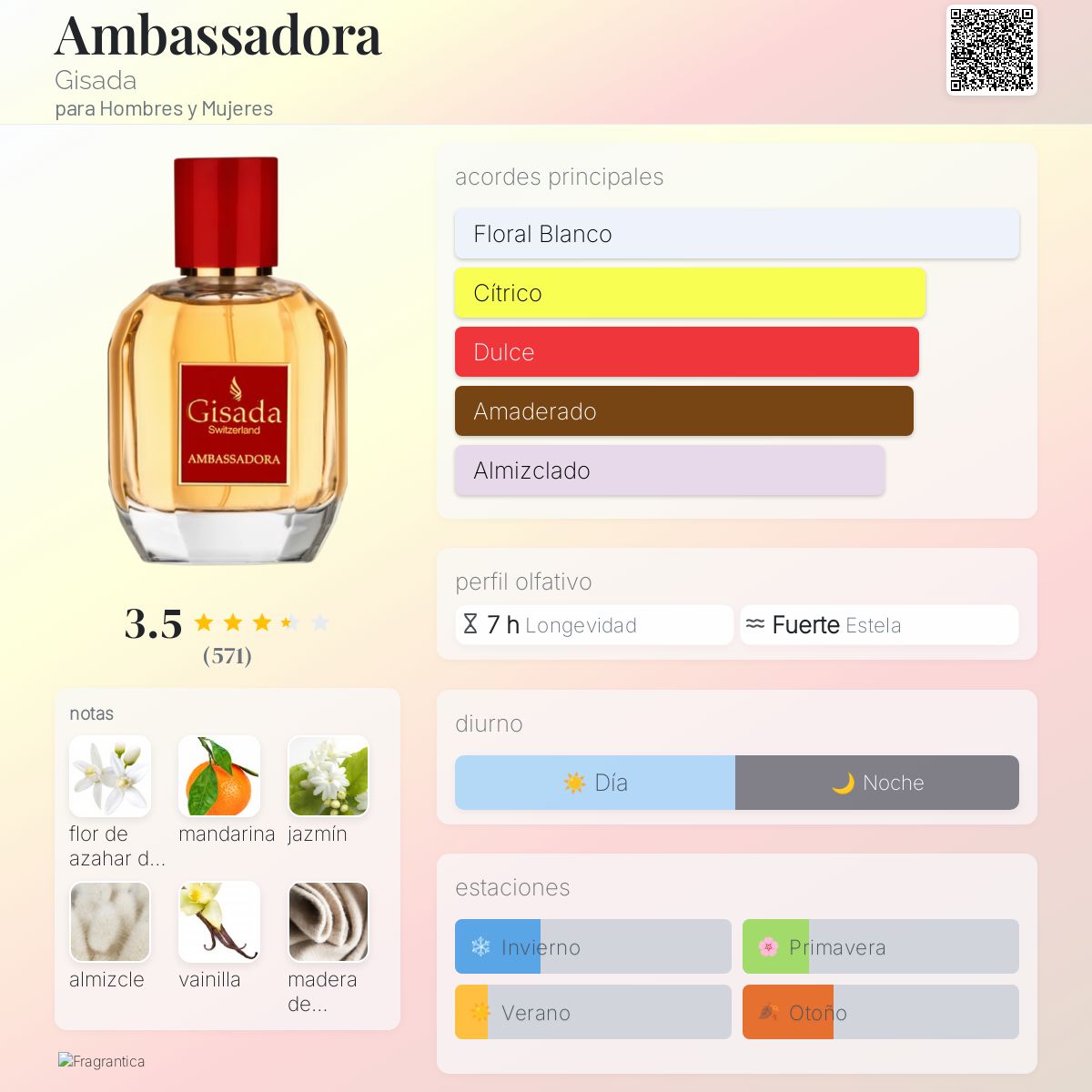 Ambassadora Gisada para Hombres y Mujeres