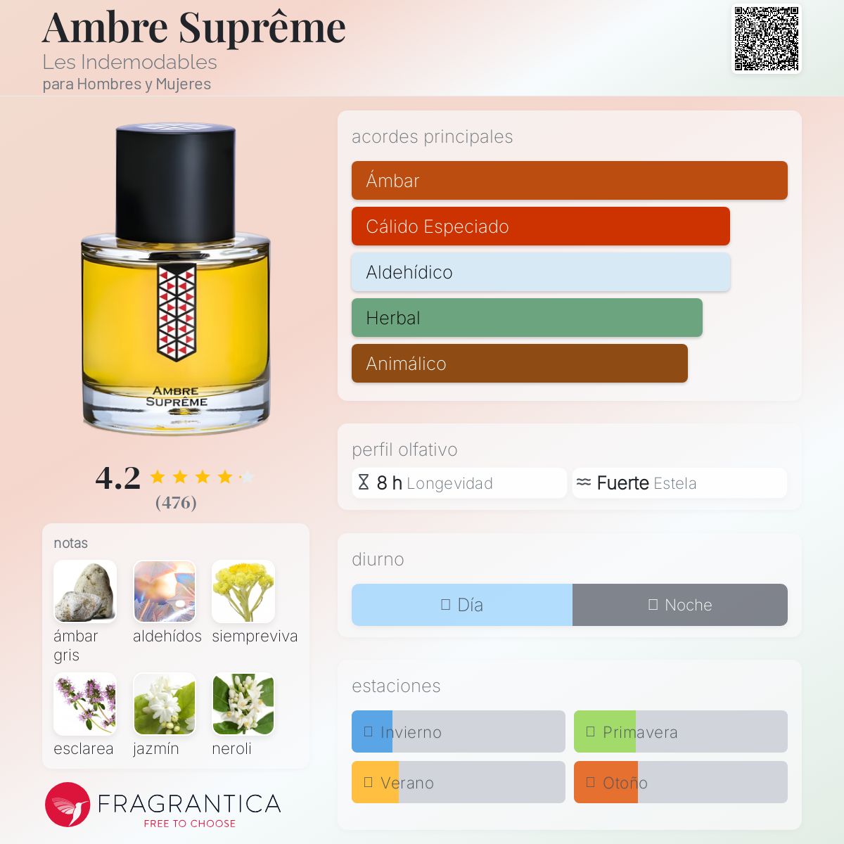 Ambre Suprême Les Indemodables fragancia - una fragancia