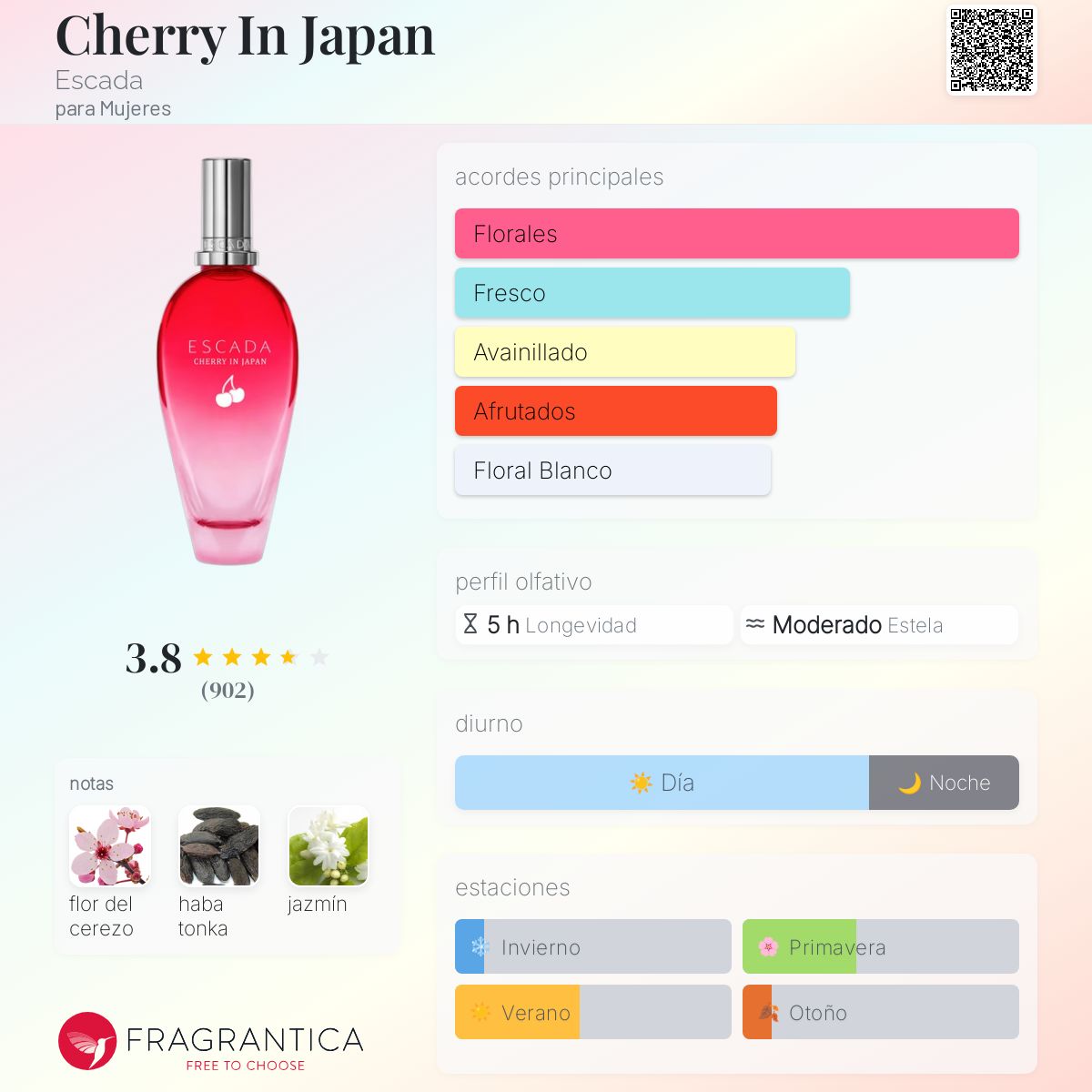 Cherry In Japan Escada fragancia una fragancia para Mujeres 2021
