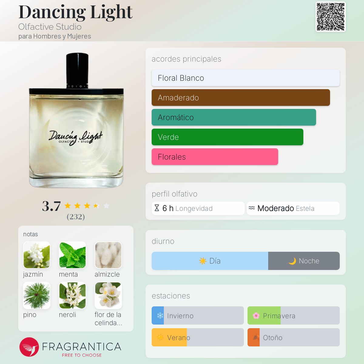 Dancing Light Olfactive Studio fragancia - una fragancia para