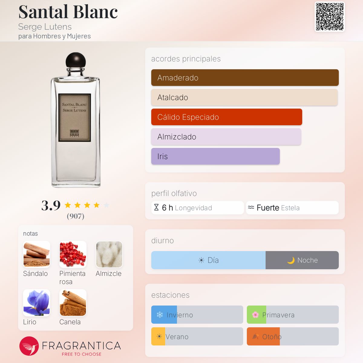 Santal Blanc Serge Lutens fragancia - una fragancia para Hombres y
