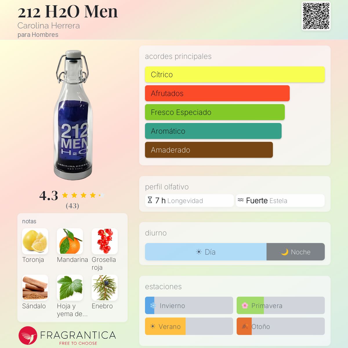 212 H2O Men Carolina Herrera Colonia - una fragancia para Hombres 2003