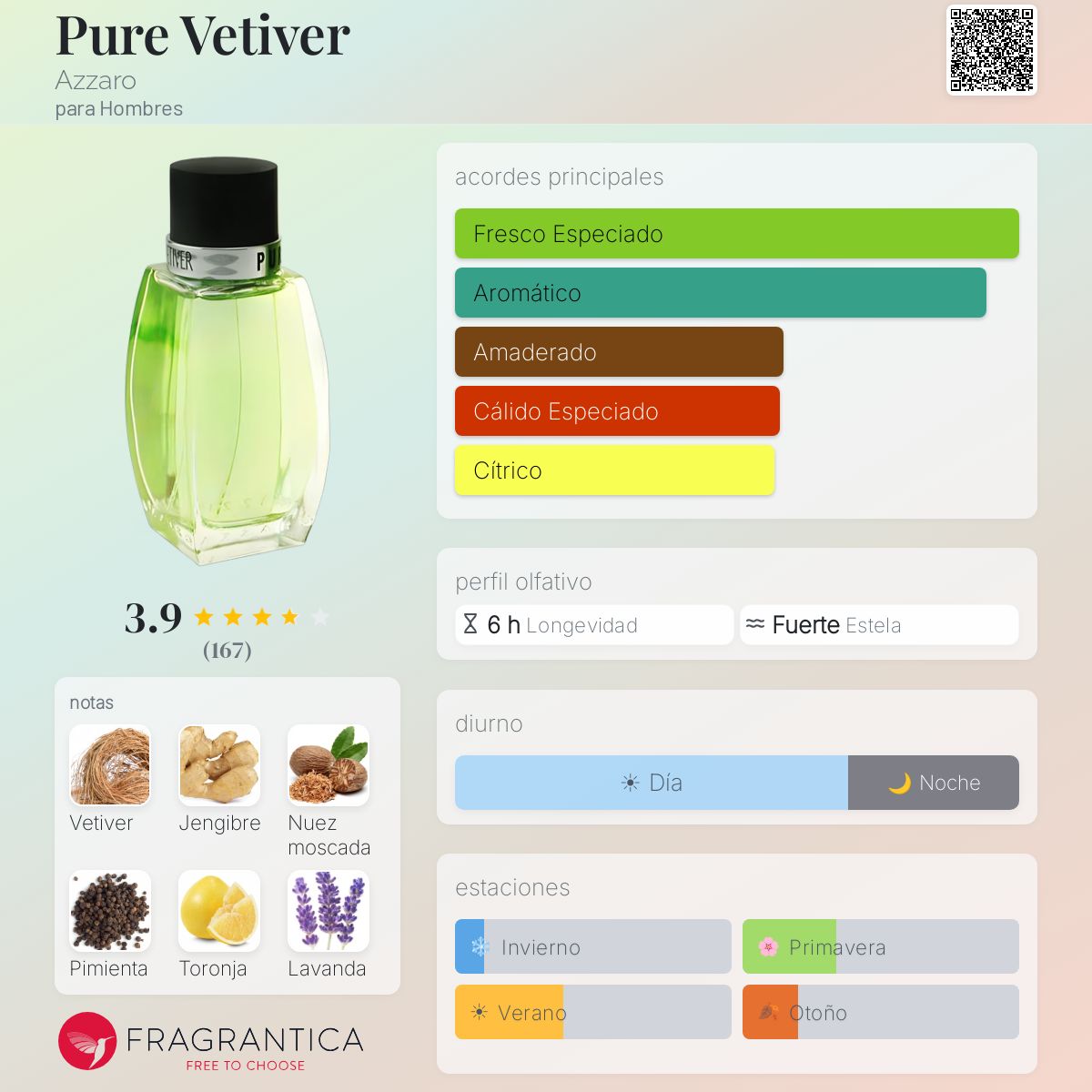 香水(ユニセックス) Azzaro Pure Vetiver 75ml Eau de Toilette Pure Vetiver Azzaro Colonia - una fragancia para Hombres 2000