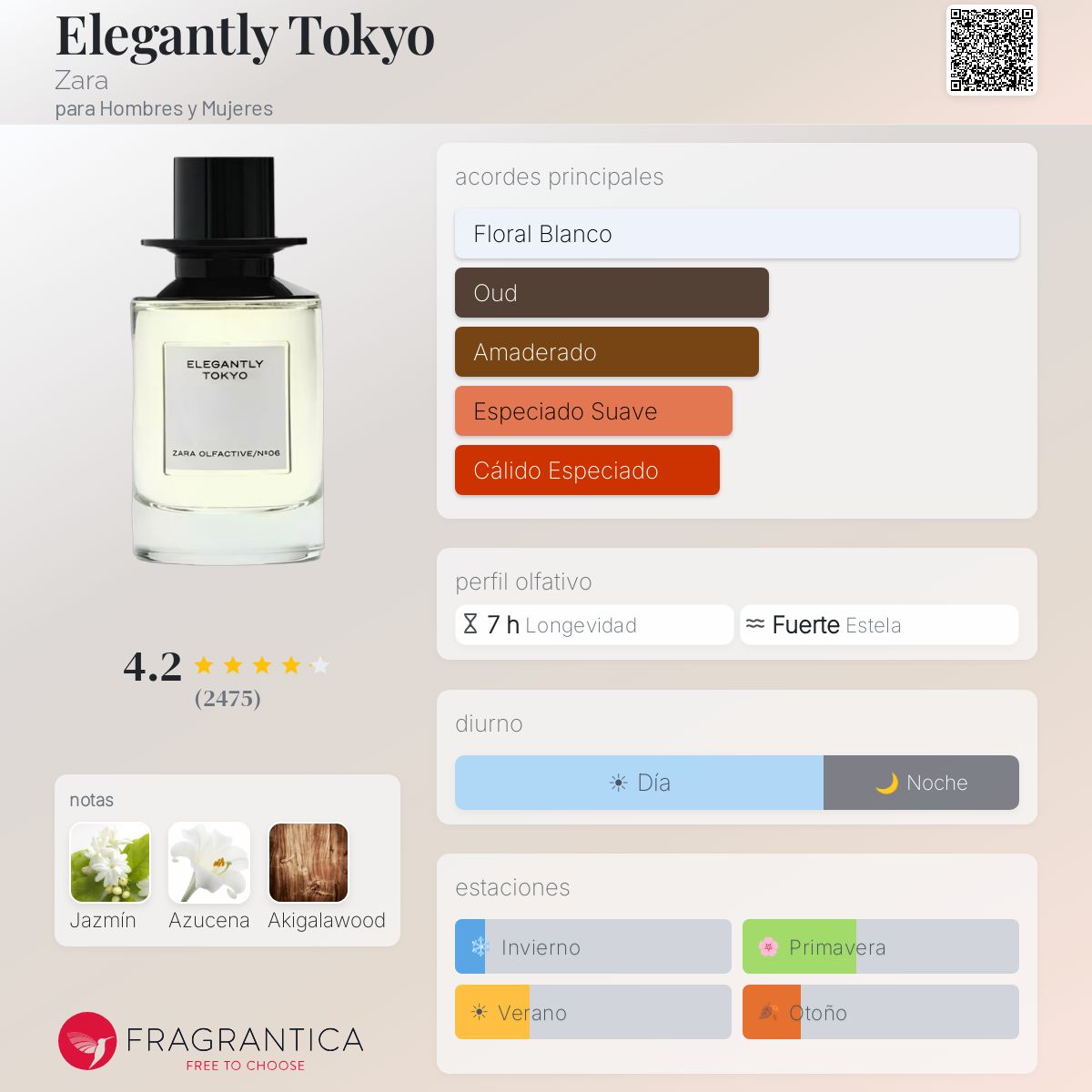 Elegantly Tokyo Zara fragancia - una fragancia para Hombres y
