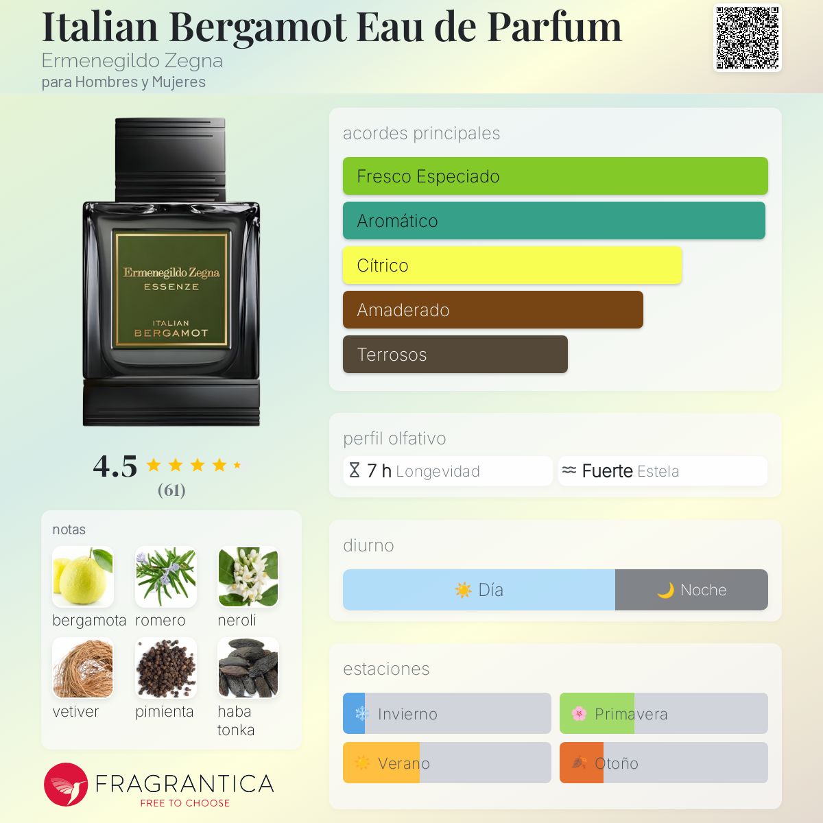 Italian Bergamot Eau de Parfum Ermenegildo Zegna fragancia - una