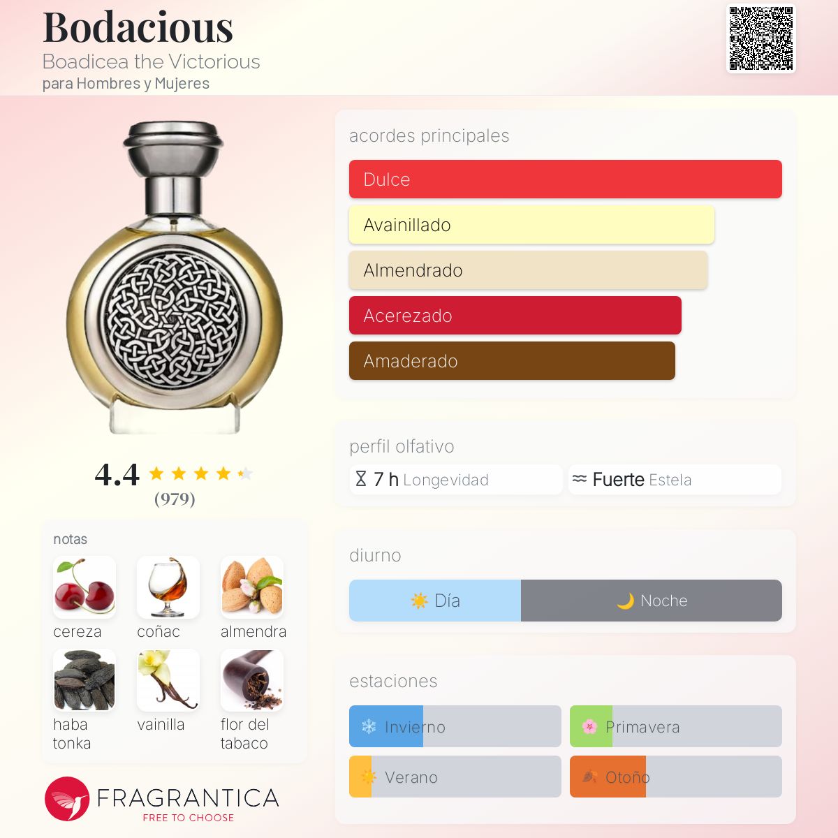 Bodacious Boadicea the Victorious fragancia una fragancia para