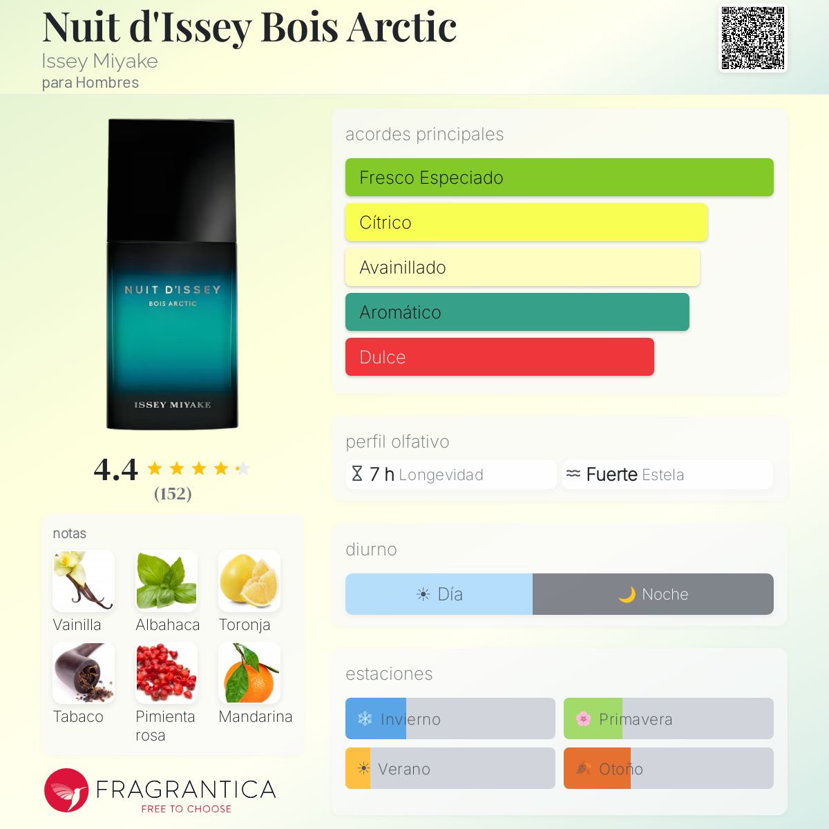 Nuit d'Issey Bois Arctic Issey Miyake Colonia - una fragancia para