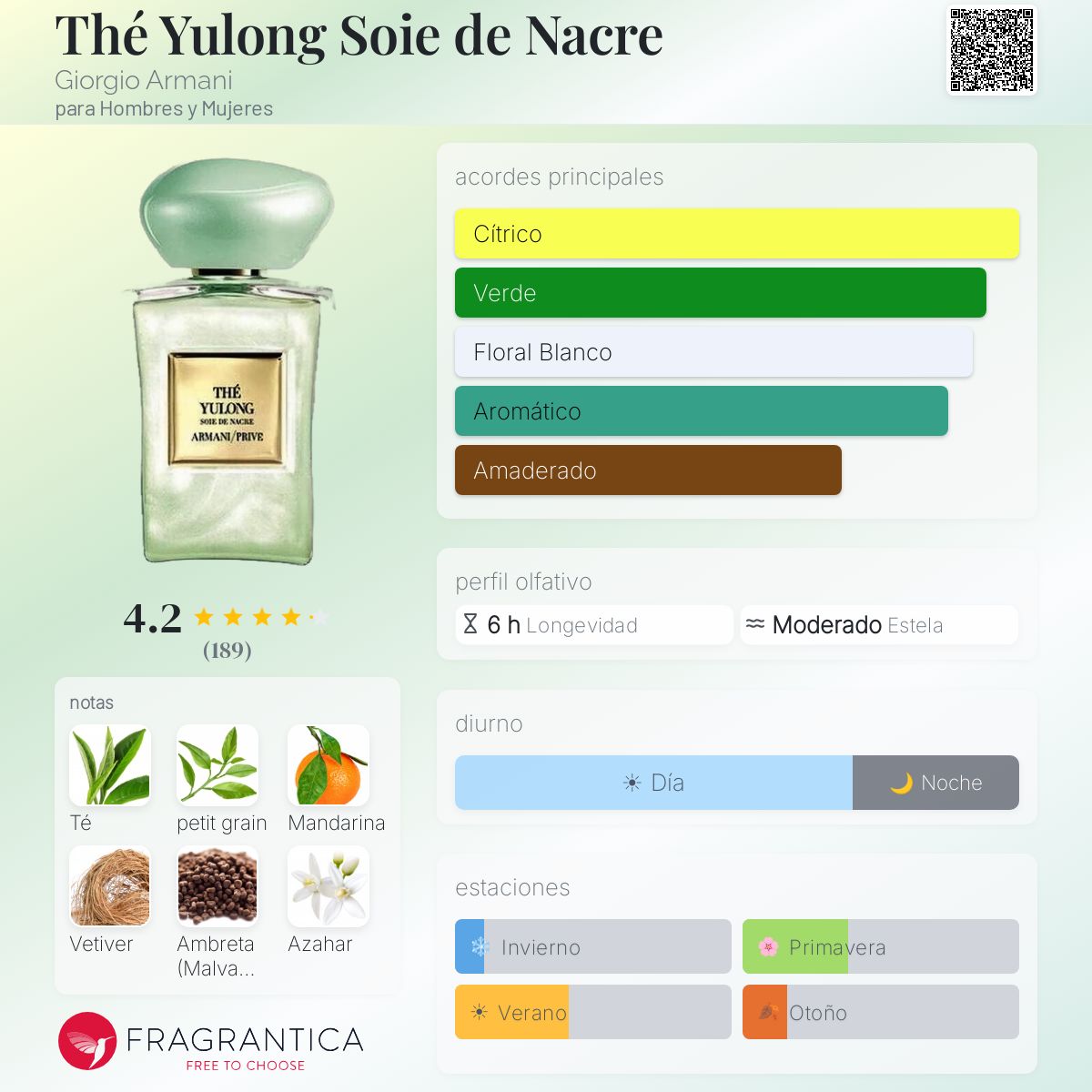Thé Yulong Soie de Nacre Giorgio Armani fragancia - una fragancia
