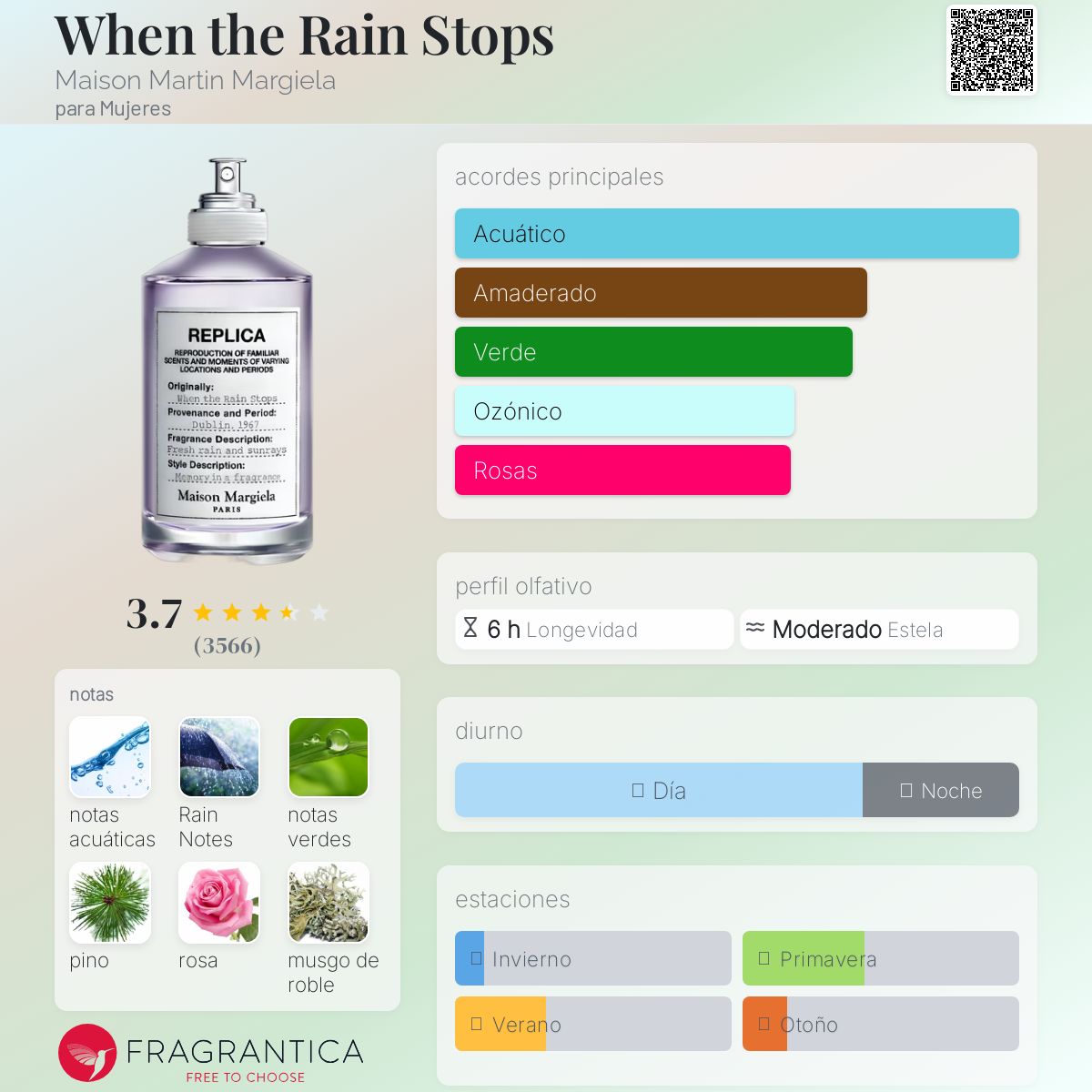 When the Rain Stops Maison Martin Margiela fragancia - una