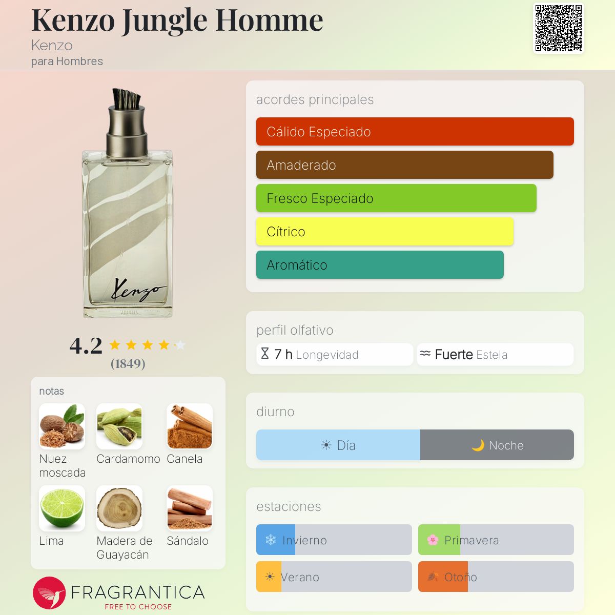 Kenzo Jungle Homme Kenzo Colonia - una fragancia para Hombres 1998