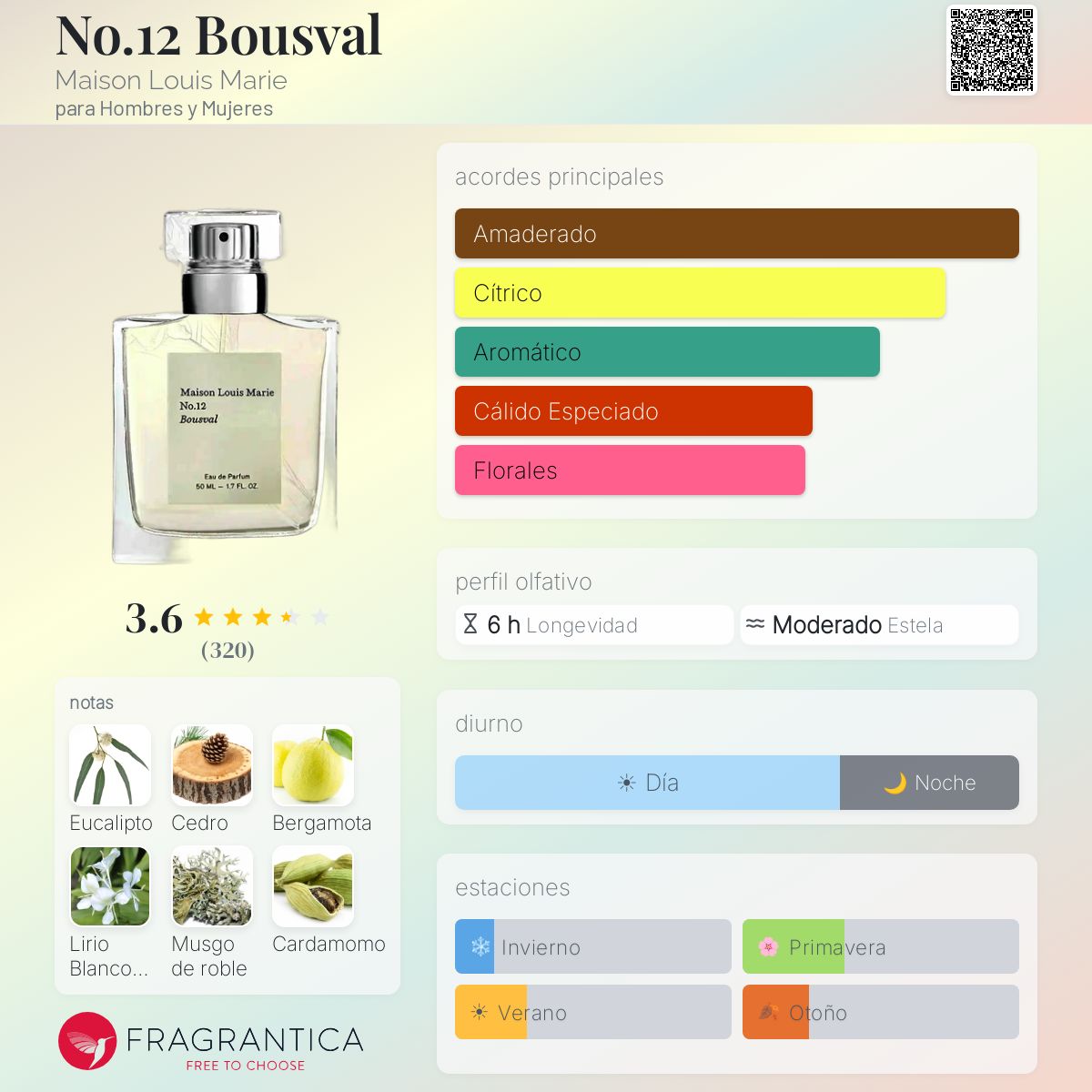 No.12 Bousval Maison Louis Marie fragancia - una fragancia para