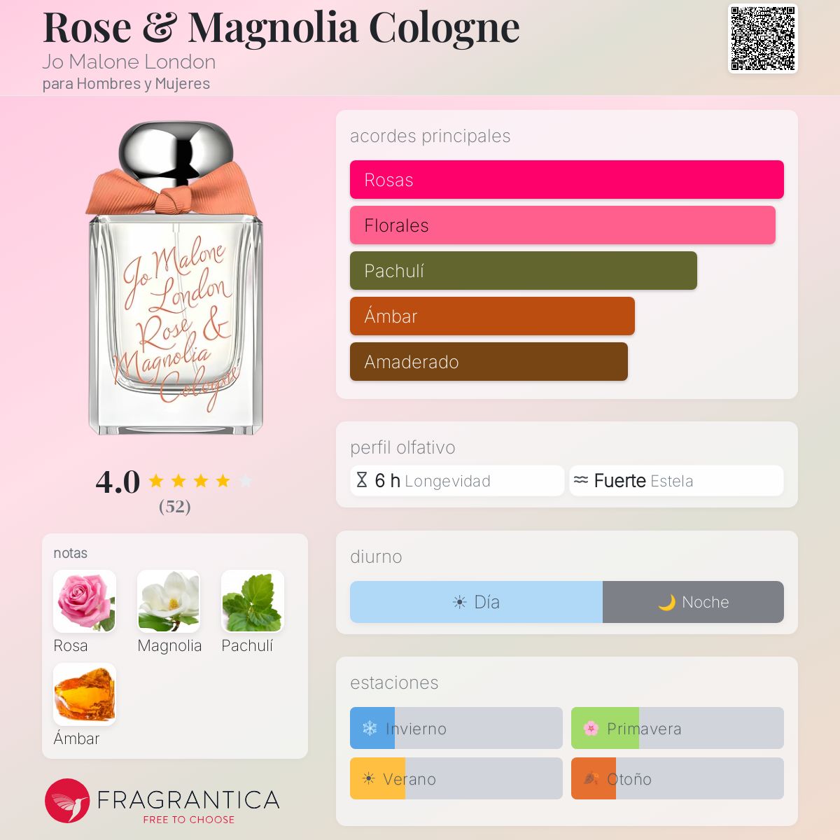 Rose & Magnolia Cologne Jo Malone London fragancia - una fragancia