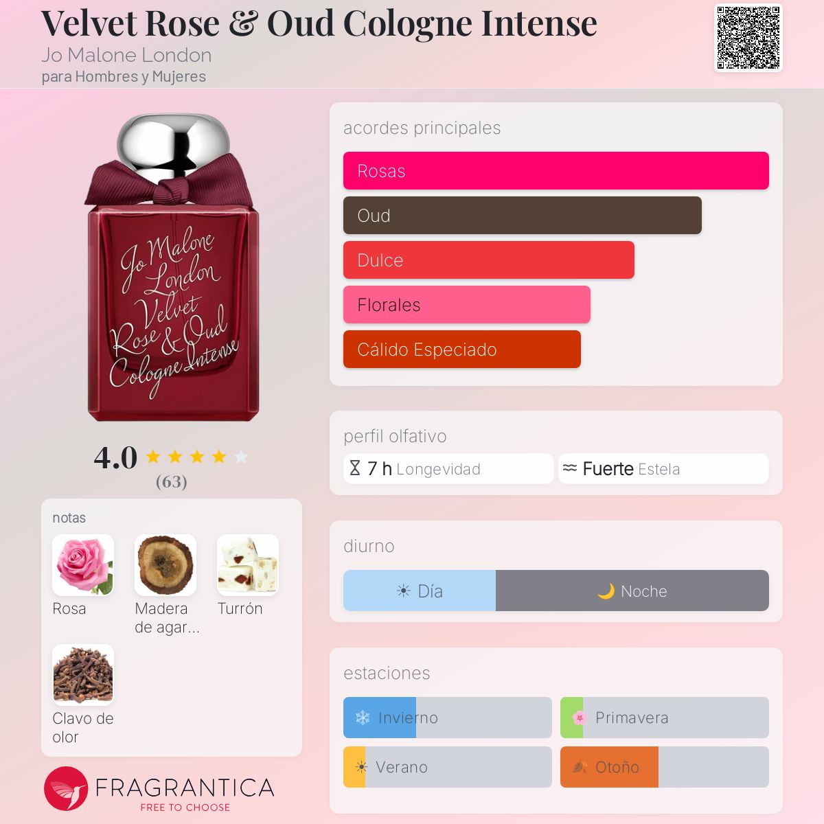 Velvet Rose & Oud Cologne Intense Jo Malone London fragancia - una