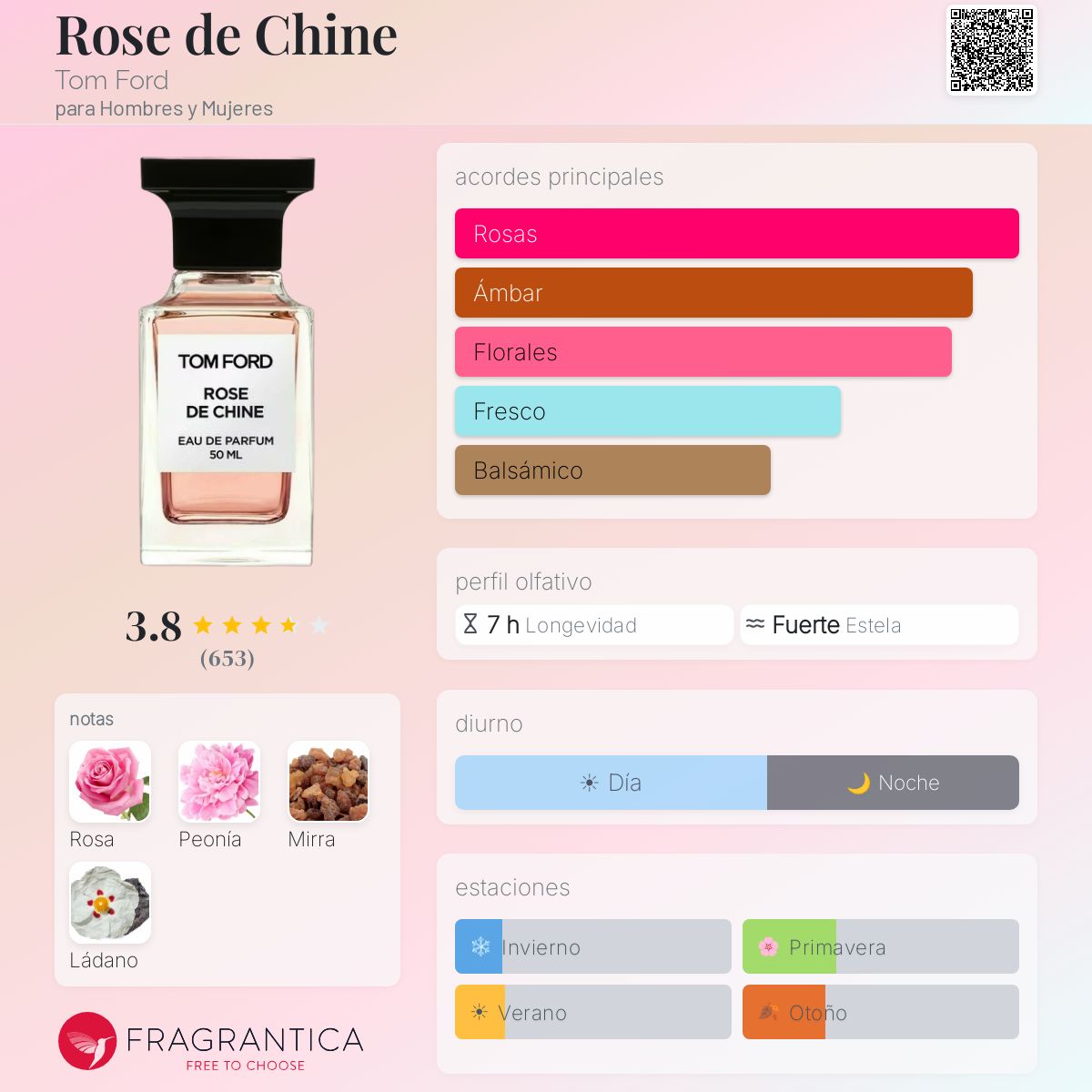 Rose de Chine Tom Ford fragancia - una fragancia para Hombres y