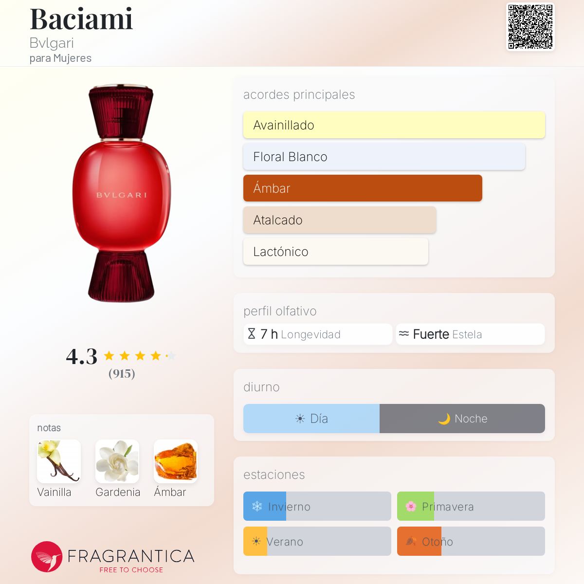 Baciami Bvlgari fragancia - una fragancia para Mujeres 2022