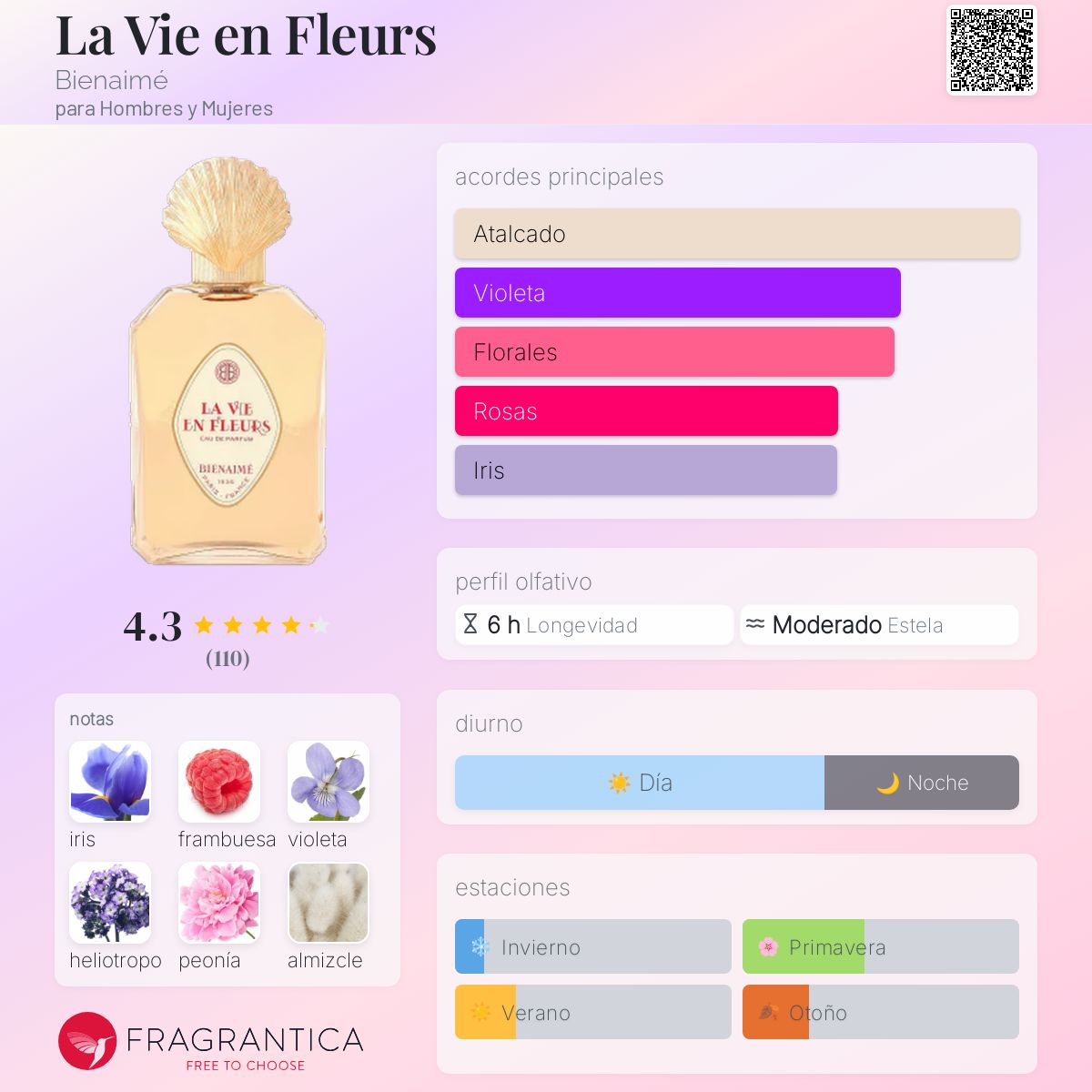 La Vie en Fleurs Bienaimé fragancia - una fragancia para Hombres y