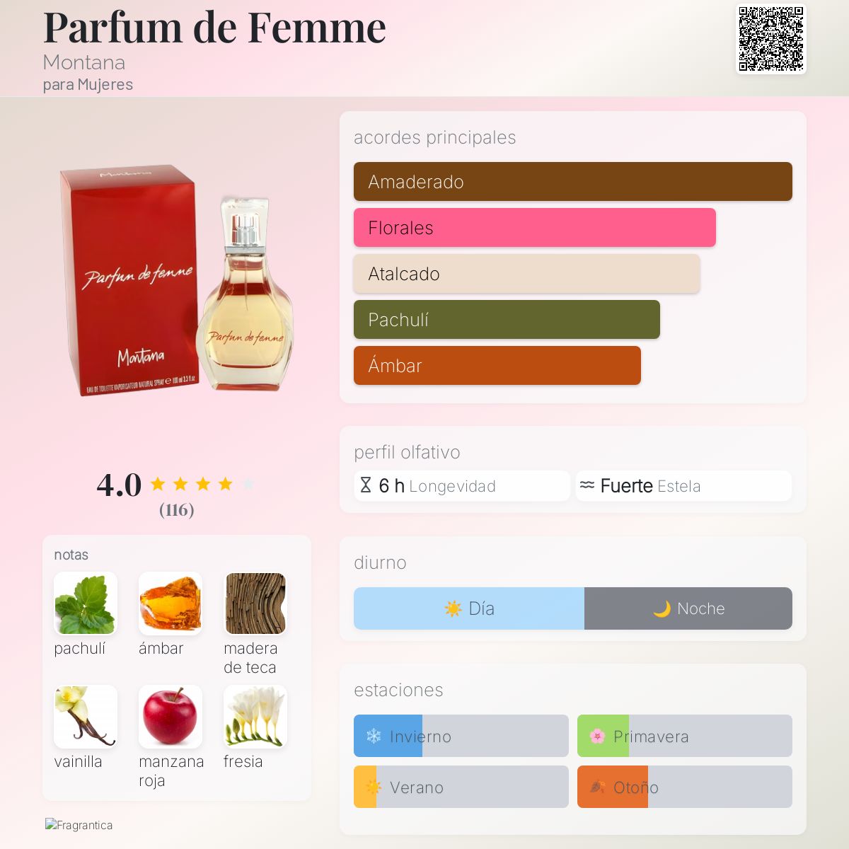 Parfum de Femme Montana fragancia una fragancia para Mujeres 2007 - Main Image