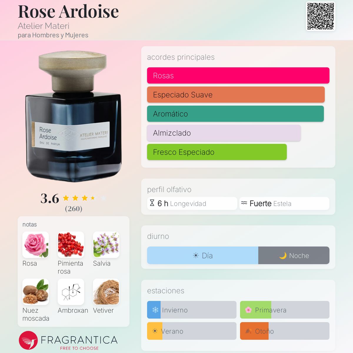 Rose Ardoise Atelier Materi fragancia - una fragancia para Hombres