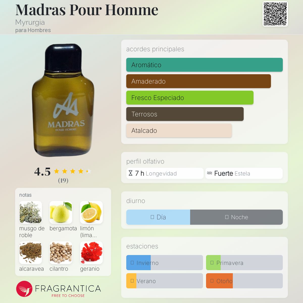 Madras Pour Homme Myrurgia Colonia una fragancia para Hombres 1983
