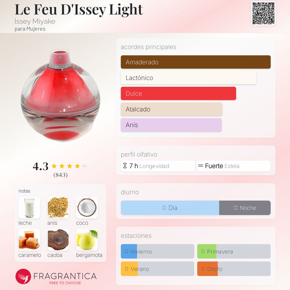 Le Feu D'Issey Light Issey Miyake fragancia - una