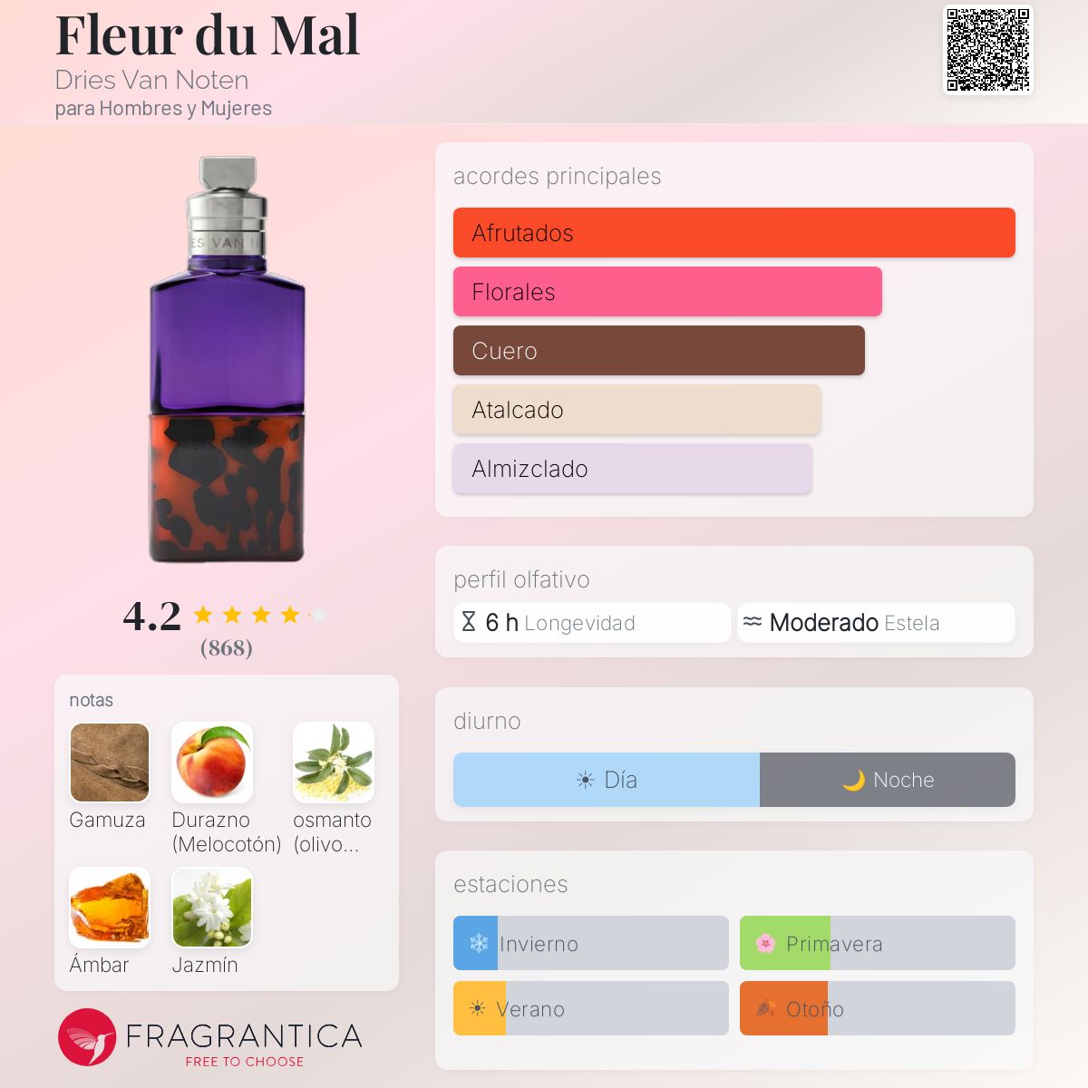 Fleur du Mal Dries Van Noten fragancia - una fragancia para