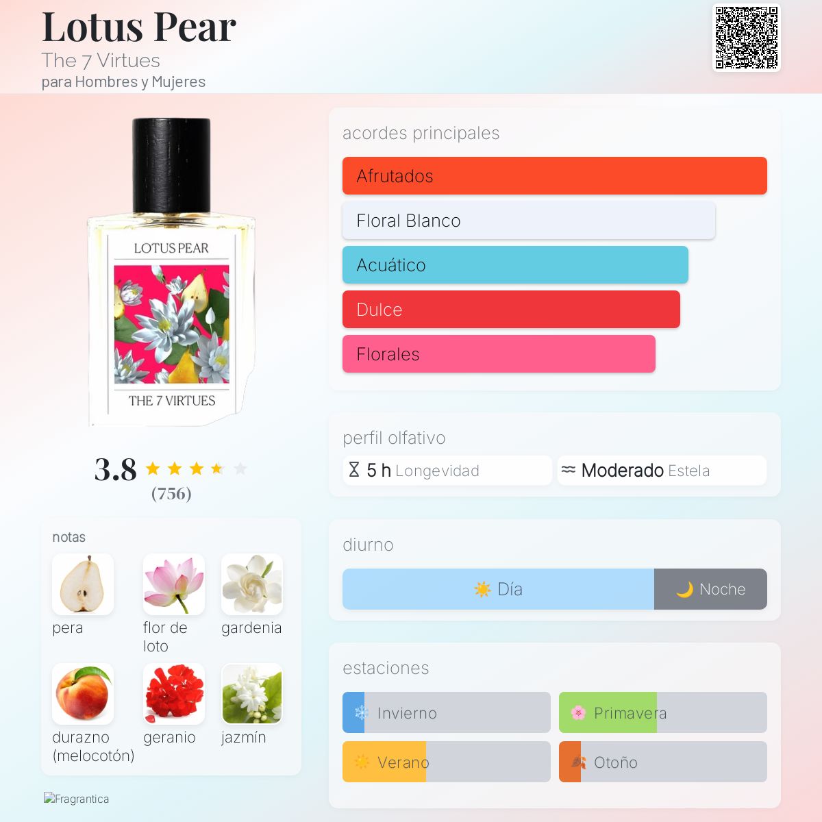 Imitacion Tacon Carolina Herrera Mercadona Colonia Mercadona