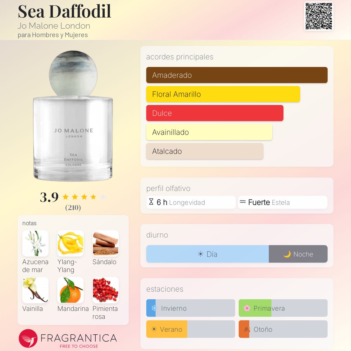 Sea Daffodil Jo Malone London fragancia - una fragancia para